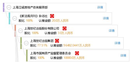 上海立誠(chéng)房地產(chǎn)咨詢服務(wù)部 專(zhuān)業(yè)賦能，精準(zhǔn)導(dǎo)航房地產(chǎn)咨詢服務(wù)