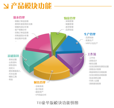 中山市ERP企業(yè)一體化管理系統(tǒng) 天思軟件的卓越解決方案